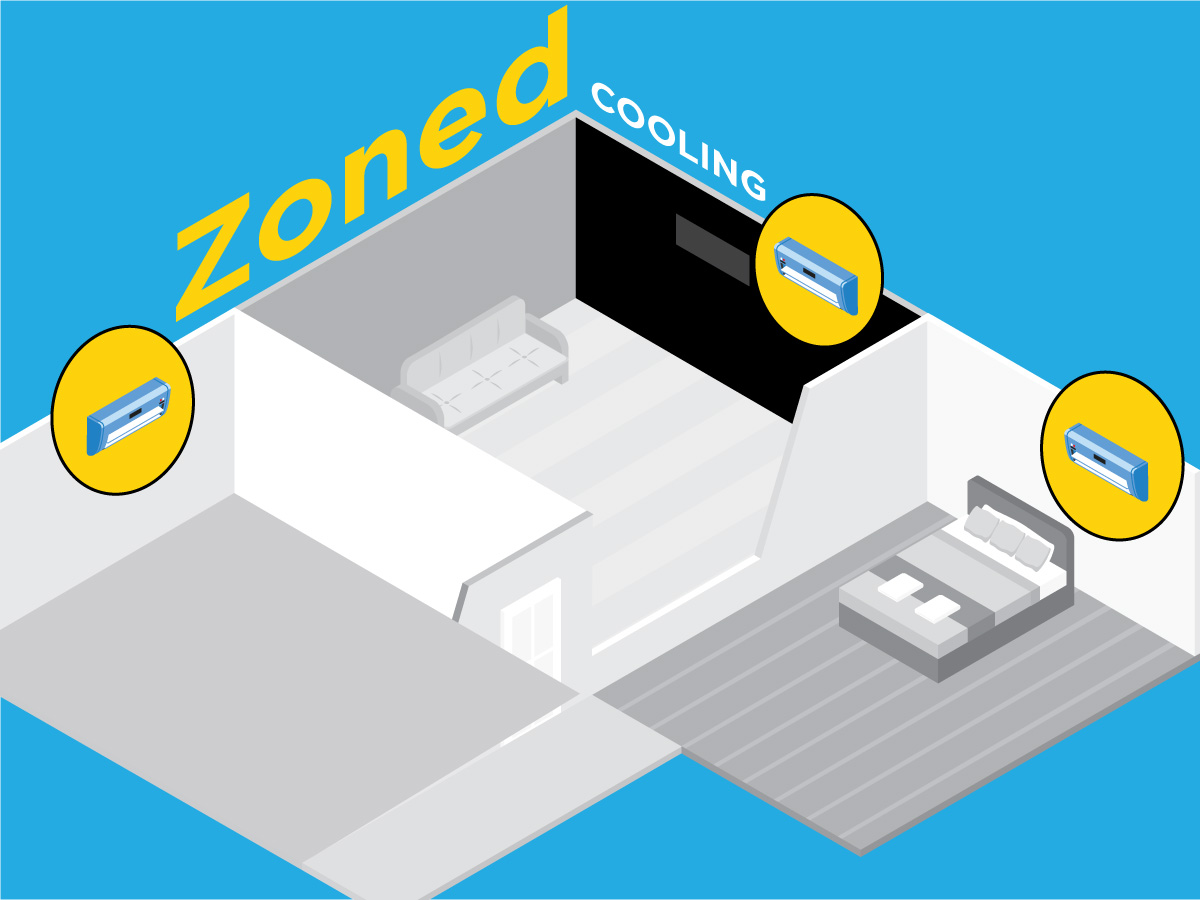 Mini splits providing zoned cooling in different rooms