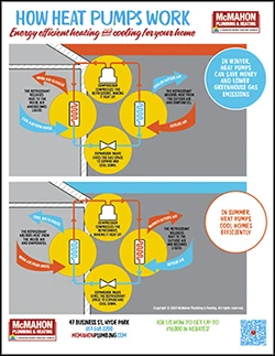 How a Heat Pump Works diagram